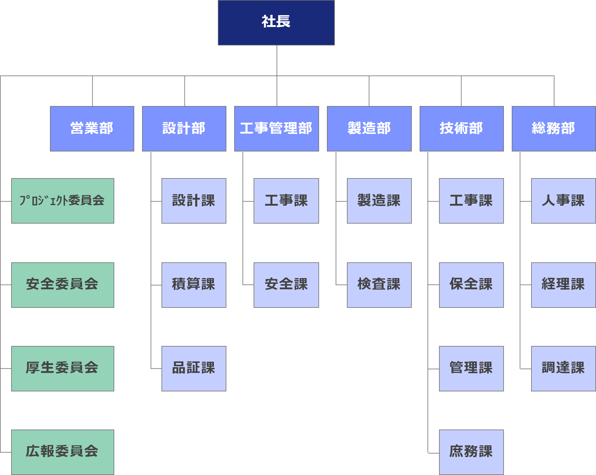 アサヒテクノフォート株式会社 組織マップ